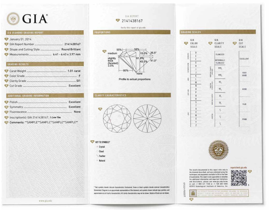 Step 5.6: GIA Diamond Certificates – Mint Diamonds