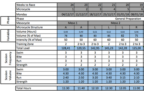 planillas entrenamiento macrociclo mesociclo microciclo triatlon