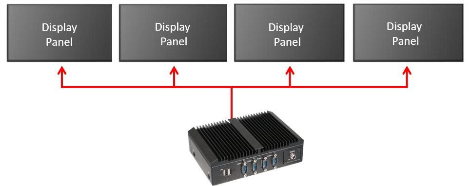 AMD_4_display_output