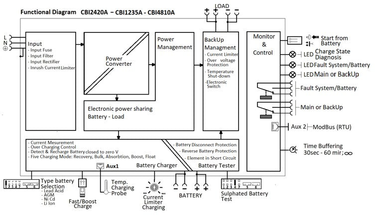 Diagrama CBI2420A CBI1235A CBI4810A