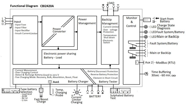 Diagrama_Funcional_CBI2420A