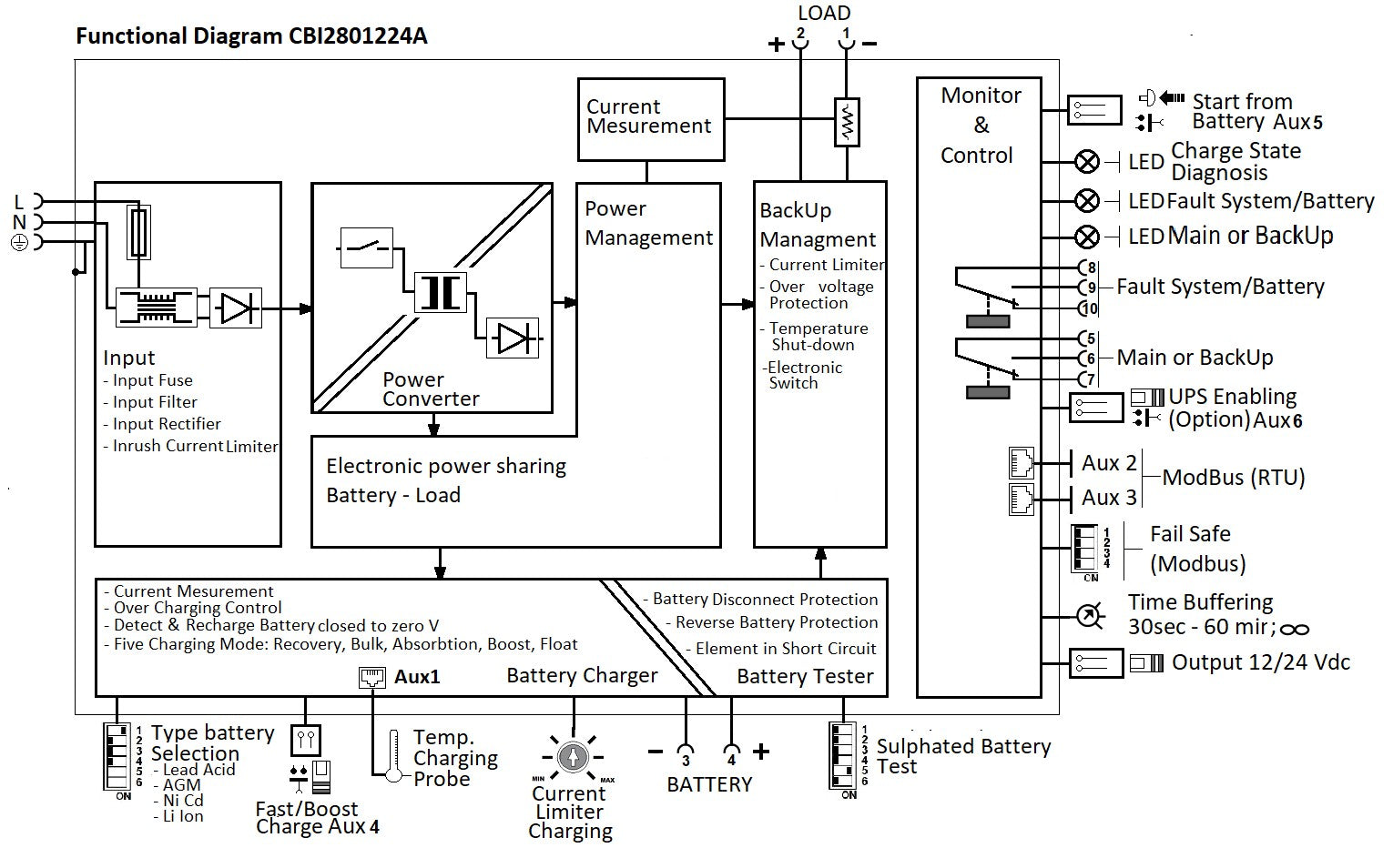 Diagrama CBI2801224A