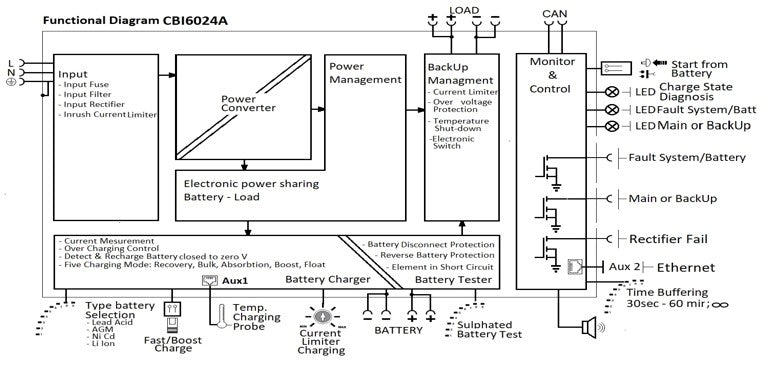 Diagrama-CBI6024A