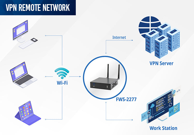 FWS-2277_VPN