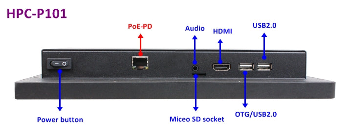 HPC-P101_IO_diagram