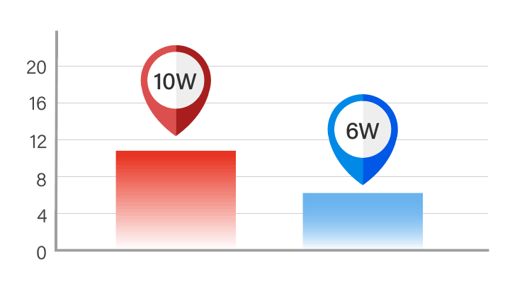 Power Consumption Reduction