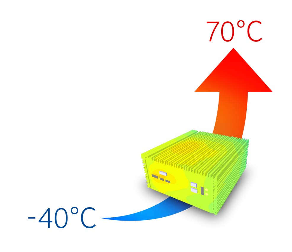 Wide Operating Temperature in Harsh Environment
