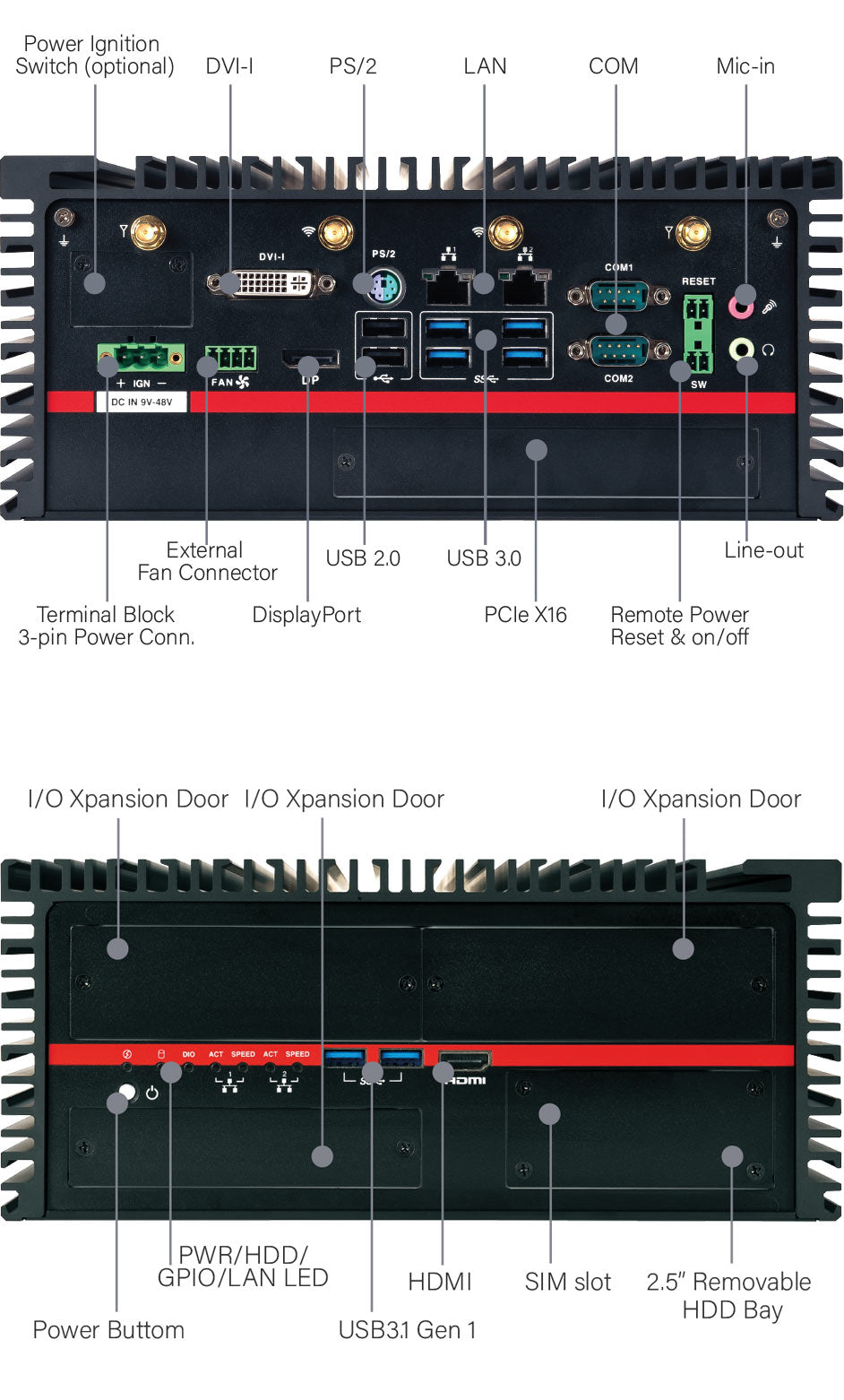 MX1-10FEP_I/O