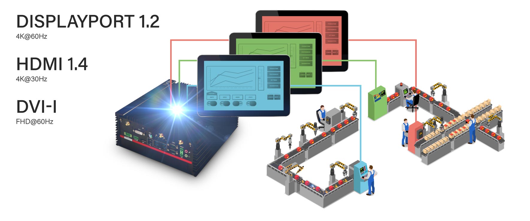 High Resolution Triple Display