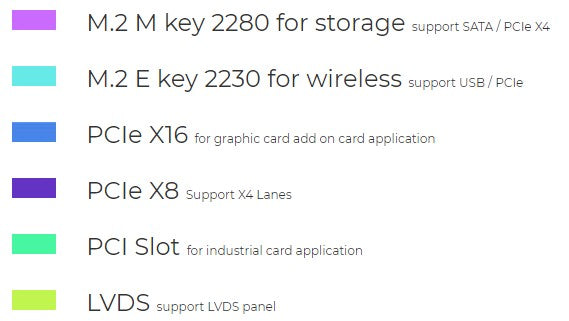 Multi expansion slot