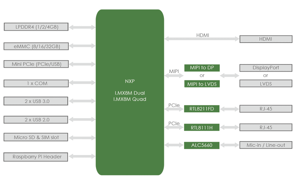 ND108T-BlockDiagram