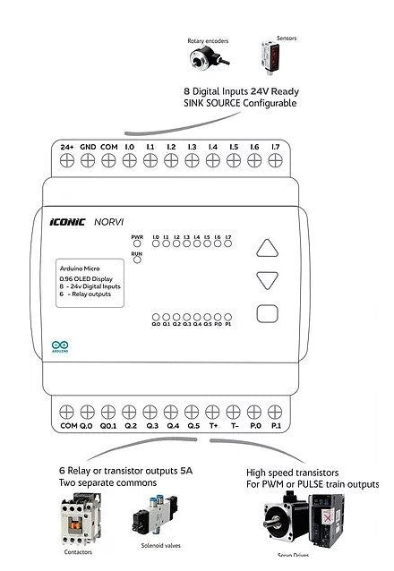 NORVI-CEMA-M1-aplications