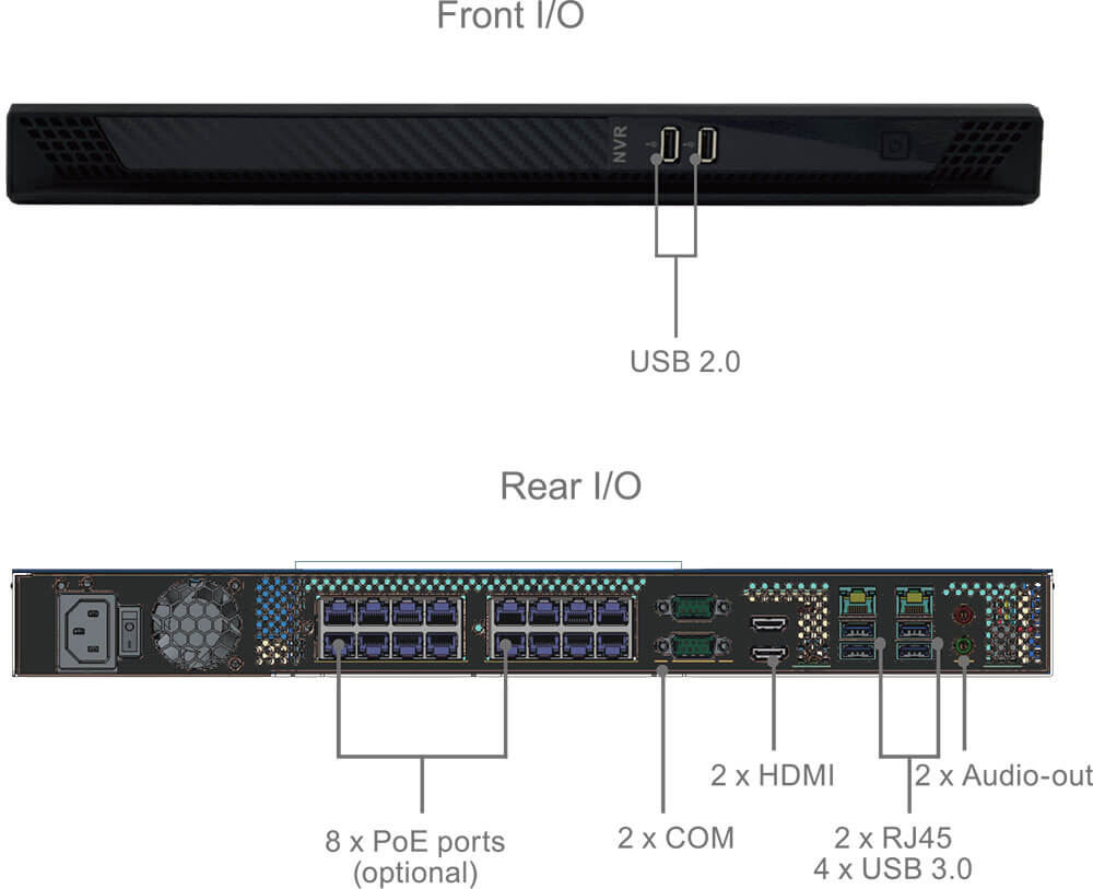 NV1-IO