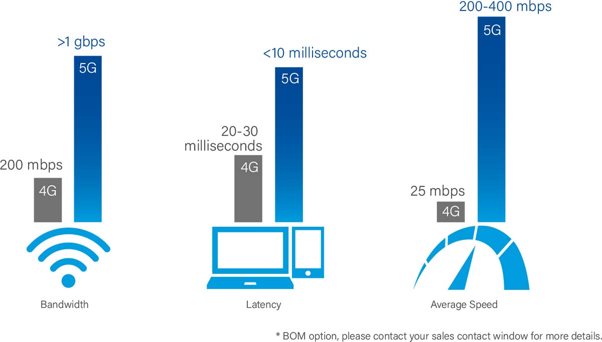 5G-cellular-network