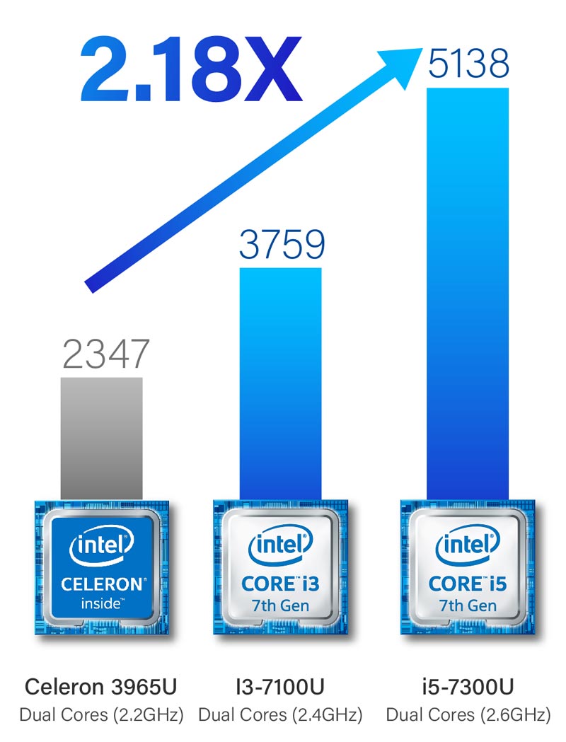 CPU-Passmark