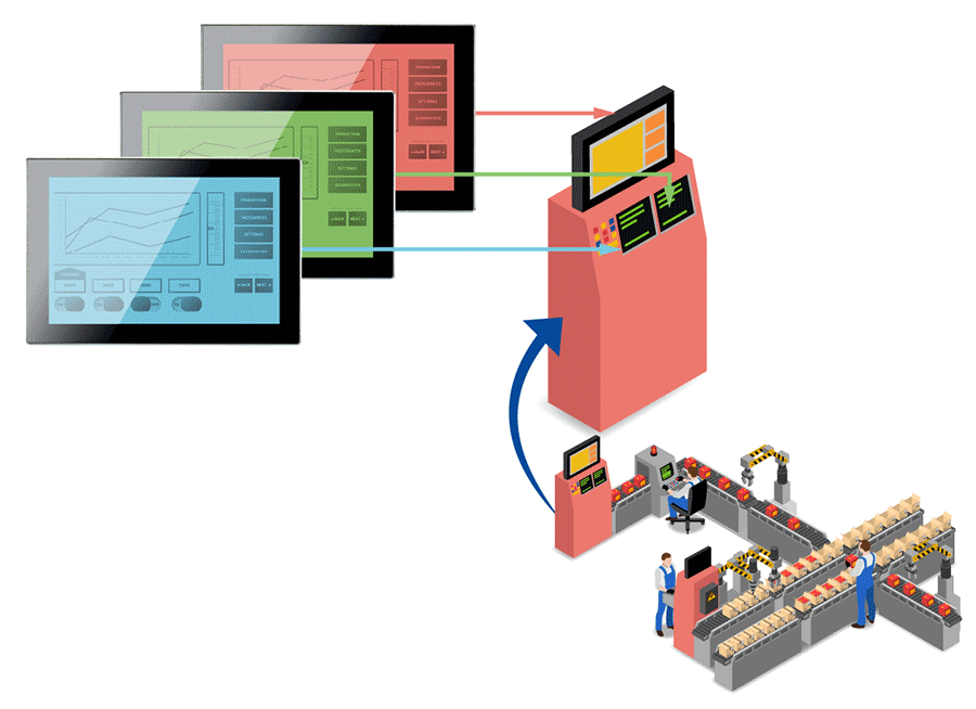 Triple-Display