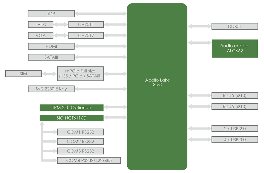 PD10AS-diagrama