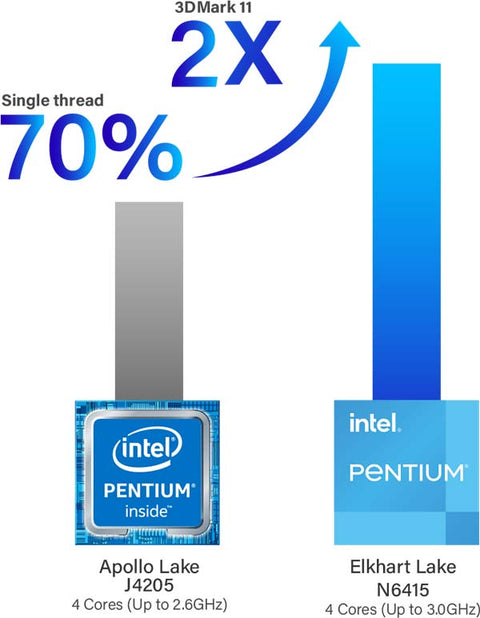 Performance improvement