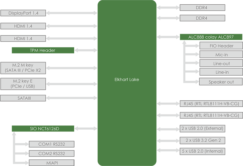 PD11EHI-BlockDiagram