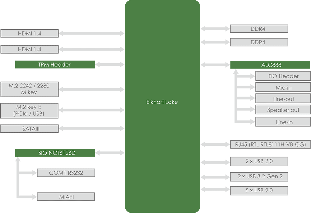 PD14EHI-BlockDiagram