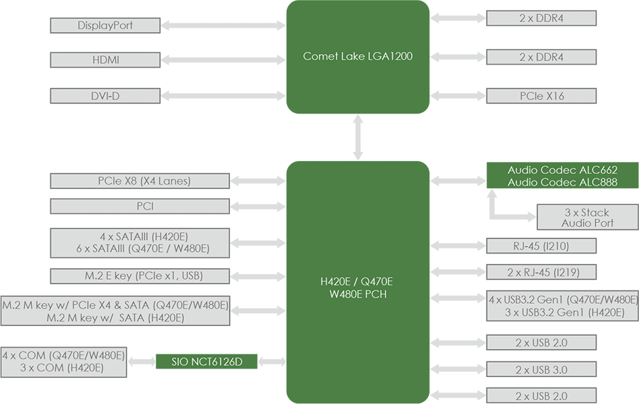 PH10CMU-Diagram