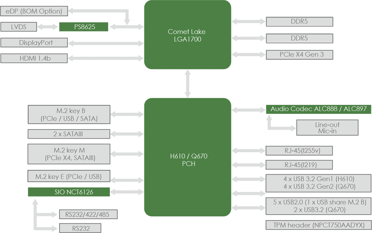 PH12ADI-BlockDiagram