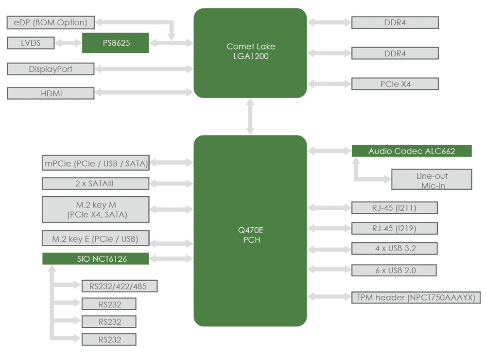 PH12CMI Block Diagram