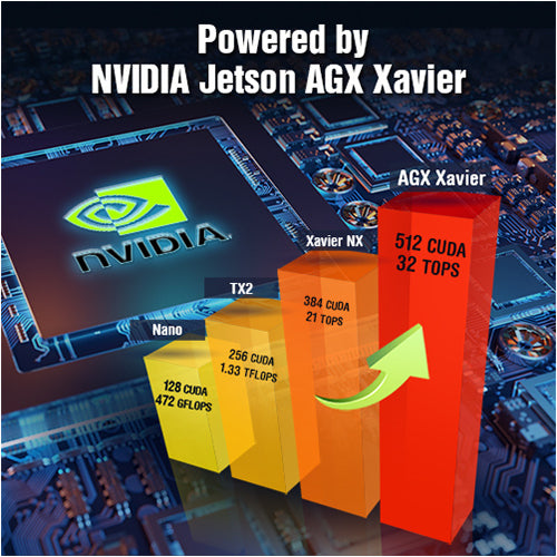 Powered by NVIDIA Jetson AGX Xavier