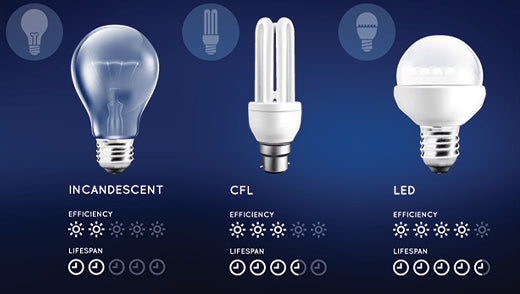 Why are LED lights best over incandescent light bulbs? – Nothing But LEDs
