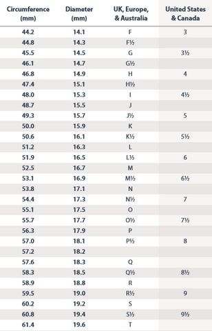 Ring Size Chart - Find Your Australian Ring Size In Letters