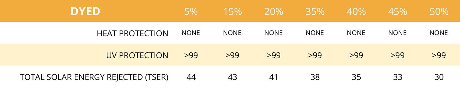 Dyed Window Tint Spec Data