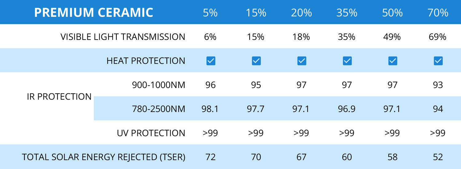 Performance Data