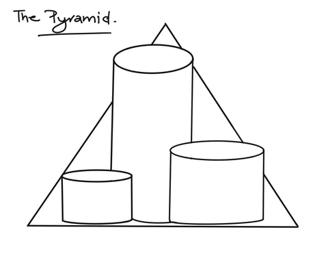 diagram of the Pyramid design principle