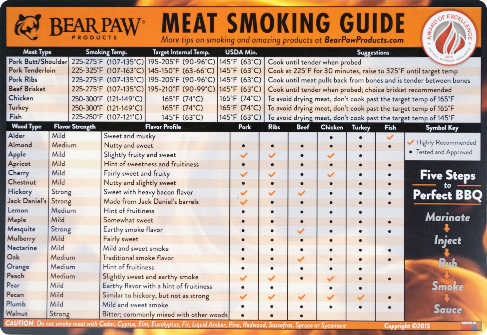 Meat Smoking Guide BEST WOOD TEMPERATURE CHART Outdoor 20 Types