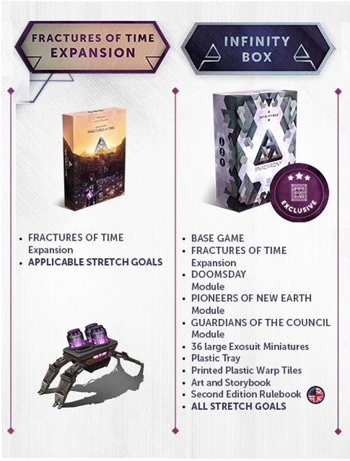 Anachrony Fractures of Time Infinity Box Pledge Kickstarter Brettspiel thegamesteward Die game steward