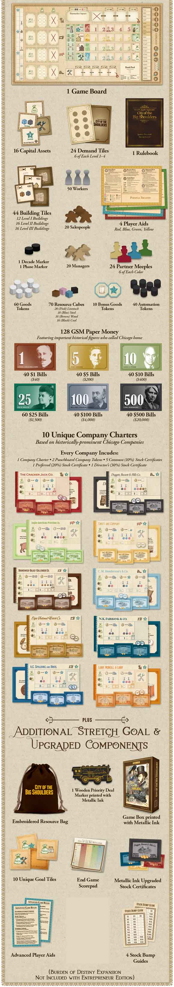 city of big shoulders kickstarter the game steward thegamesteward Burden of Destiny Expansion