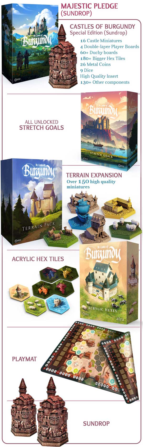 Castles of Borgundy Majestic Pledge Kickstarter GameFound il game steward Thegamestward