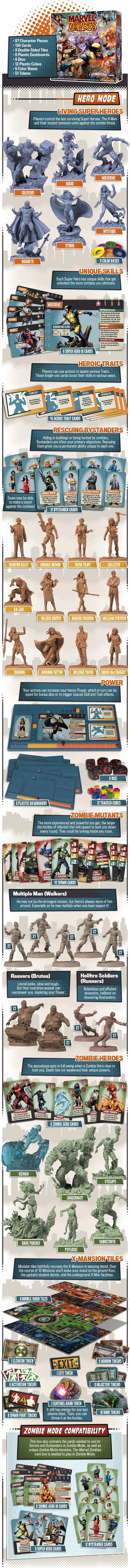 Marvel Zombies X-Men Resistance thegamesteward le game steward CMON Kickstarter