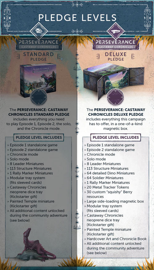 Perserverance Castaway Chronicles Deluxe Kickstarter Mindclash the Game Steward TheGameSteward