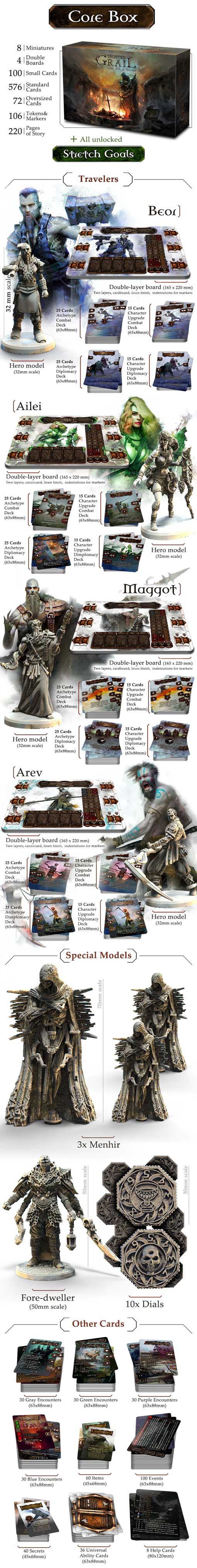 besläktad gral kickstarter game steward thegamesteward