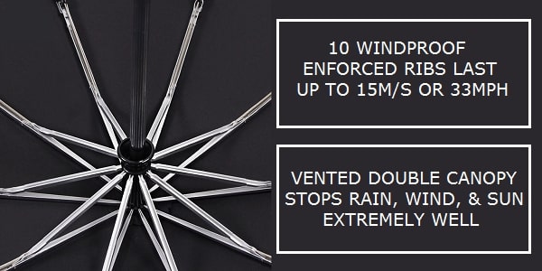 Black large folding windproof umbrella skeleton details
