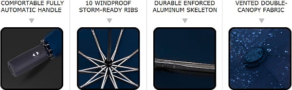 ブルーの大型折りたたみ防風傘のセールスポイント