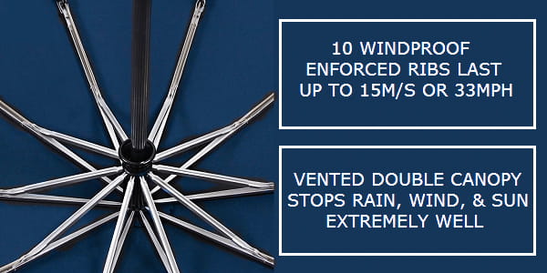 Blue large folding windproof umbrella skeleton details