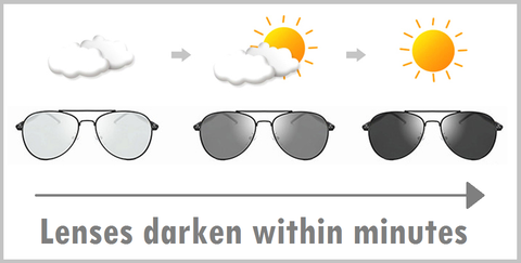 Photochromic aviator sunglasses darken within minutes of sun exposure