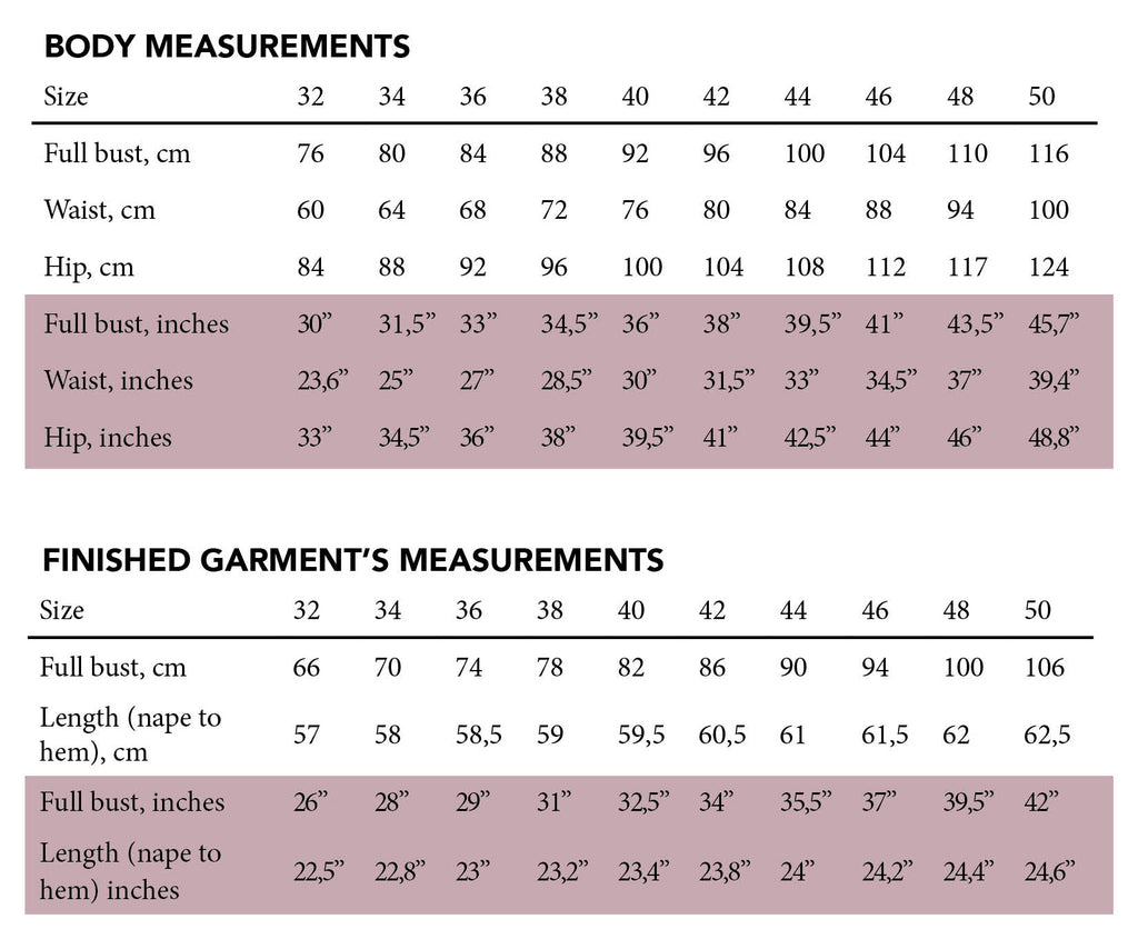 Blending sizes for a better fit – Threads by Caroline