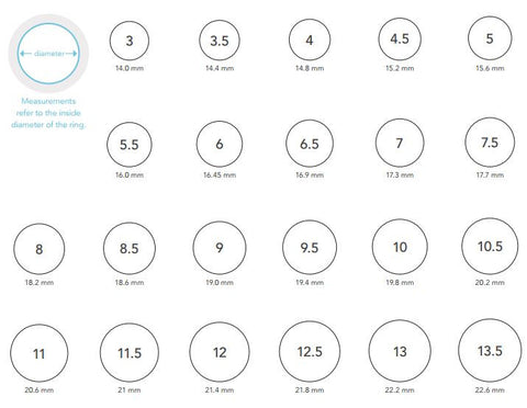 Be wise, know your ring size! – Kevin Jewelers