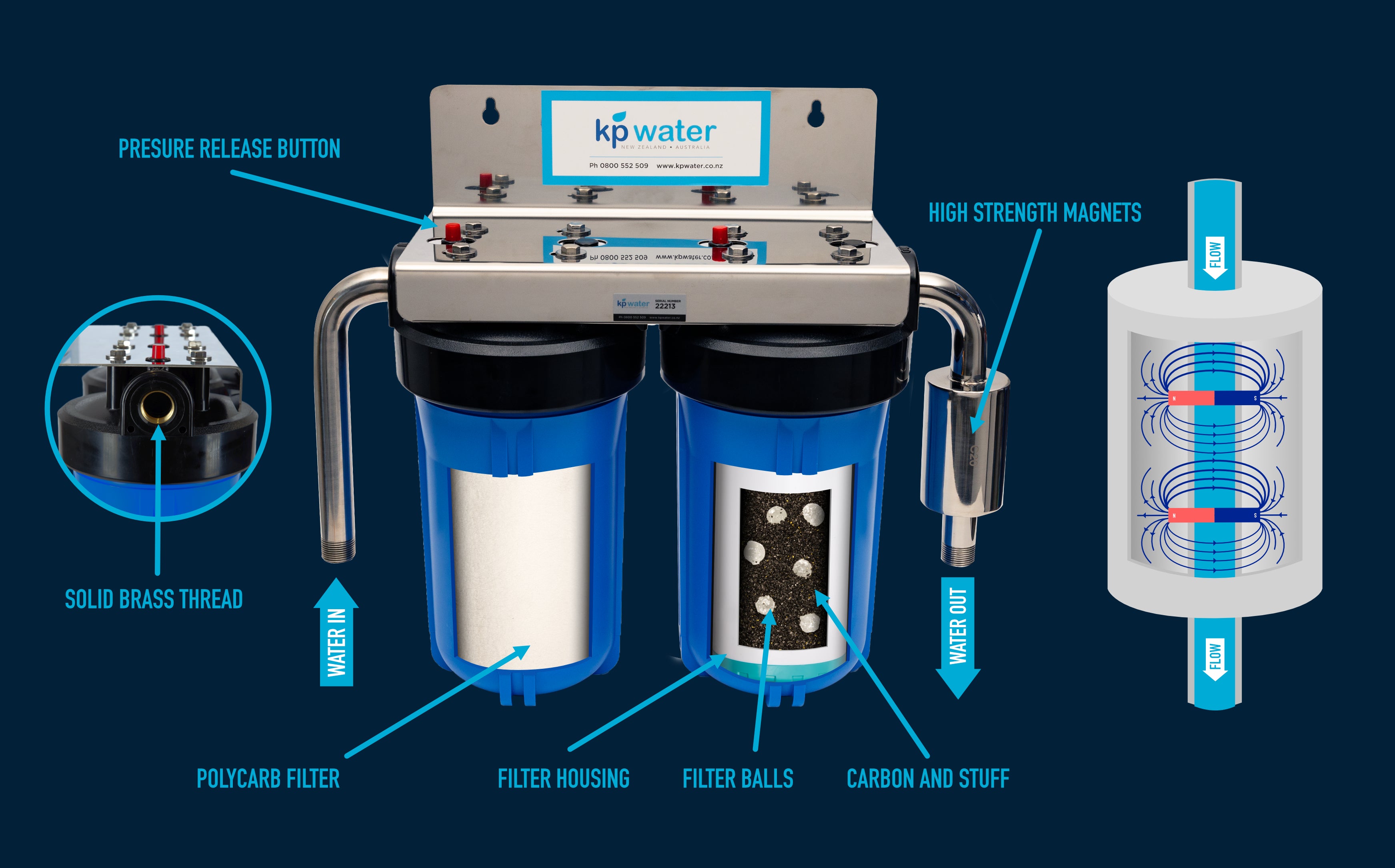 KP Water Filters