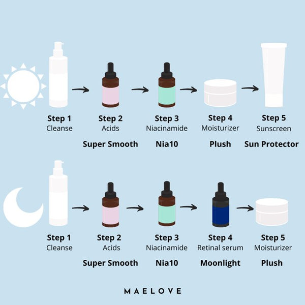 Maelove acne routine