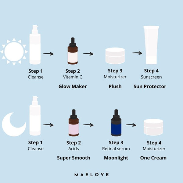 Maelove product steps