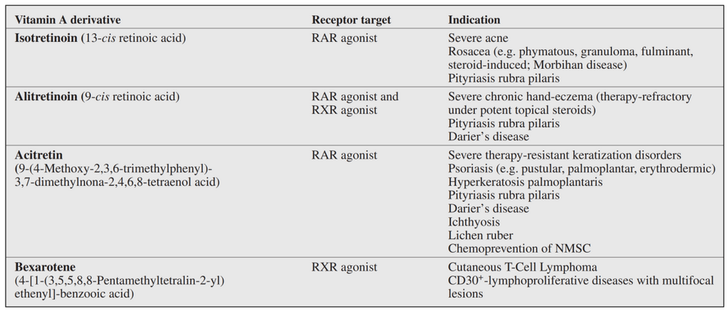 systemic retinoid prescription therapies